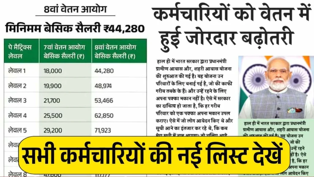 8th Pay Commission News 2026