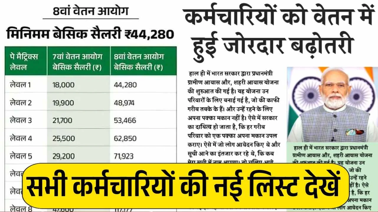 8th Pay Commission News 2026